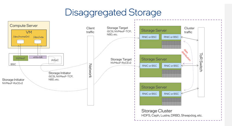 Intel BSC IPU Disaggregated Storage