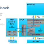 Intel BSC IPU Example Paths