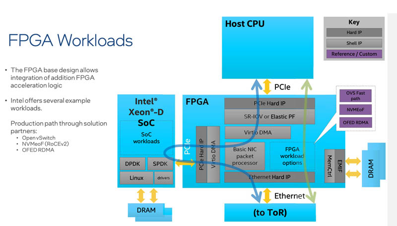 Intel BSC IPU Example Paths