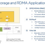 Intel BSC IPU Storage And RDMA Offloads