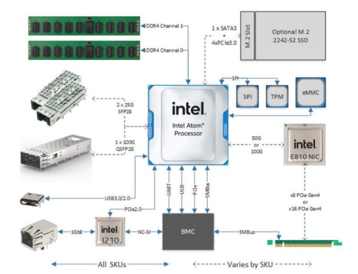 Intel-NetSec-Accelerator-Reference-Design-Architecture-696x533.jpg