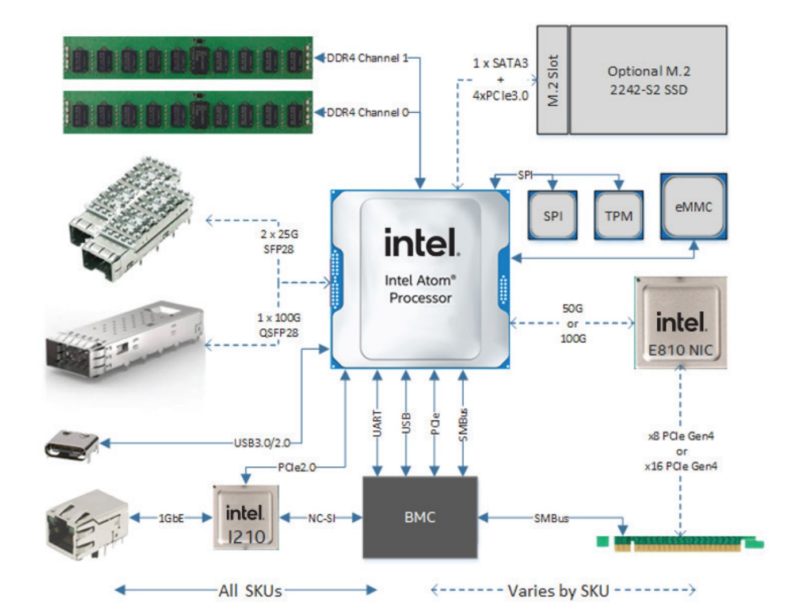 Intel NetSec Accelerator Reference Design Architecture