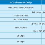 Intel NetSec Accelerator Reference Design Atom P5721 And Atom P5742