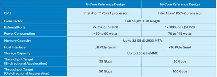 Intel-NetSec-Accelerator-Reference-Design-Atom-P5721-and-Atom-P5742-696x249.jpg