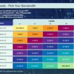 PCI SIG PCIe 7.0 Speeds By Lane And Generation
