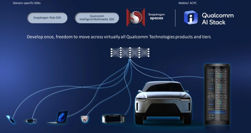 Qualcomm AI Stack Domain Specific SDKs