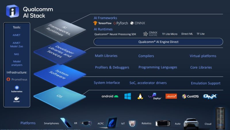 Qualcomm AI Stack Framework To Platform