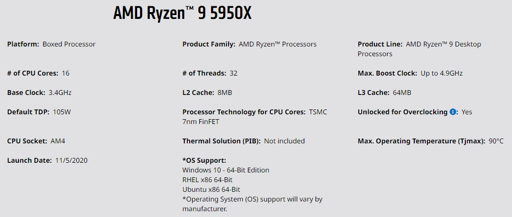 SMB Dual Server Build Ryzen 5950X