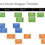 STH HP.com Secret Shopper Timeline