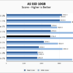 Sabrent Rocket 4 Plus 1TB ASSSD 10GB Chart