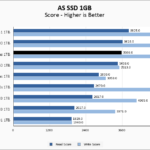 Sabrent Rocket 4 Plus 1TB ASSSD 1GB Chart