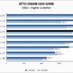 Sabrent Rocket 4 Plus 1TB ATTO 256MB Chart
