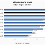 Sabrent Rocket 4 Plus 1TB ATTO 8GB Chart