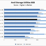Sabrent Rocket 4 Plus 1TB Anvil 8GB Chart