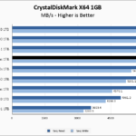 Sabrent Rocket 4 Plus 1TB CrystalDiskMark 1GB Chart