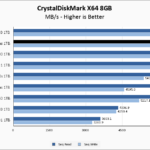 Sabrent Rocket 4 Plus 1TB CrystalDiskMark 8GB Chart