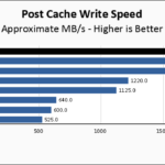 Sabrent Rocket 4 Plus 1TB Post Cache Write Speed Chart