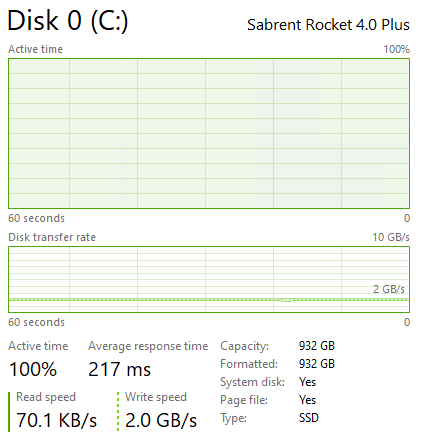 Sabrent Rocket 4 Plus 1TB Post Cache Write Speed