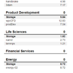 Sabrent Rocket 4 Plus 1TB SPECws