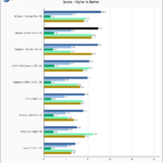 Sabrent Rocket 4 Plus 1TB SPECws Chart