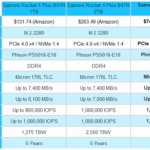 Sabrent Rocket 4 Plus 1TB Specs