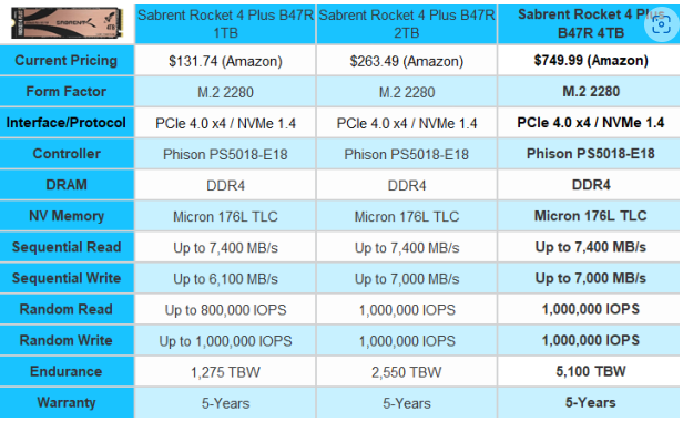 Sabrent Rocket 4 Plus Gen4 NVMe M.2 SSD Review - High Speed