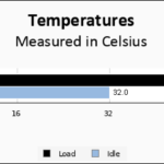 Sabrent Rocket 4 Plus 1TB Temps Chart