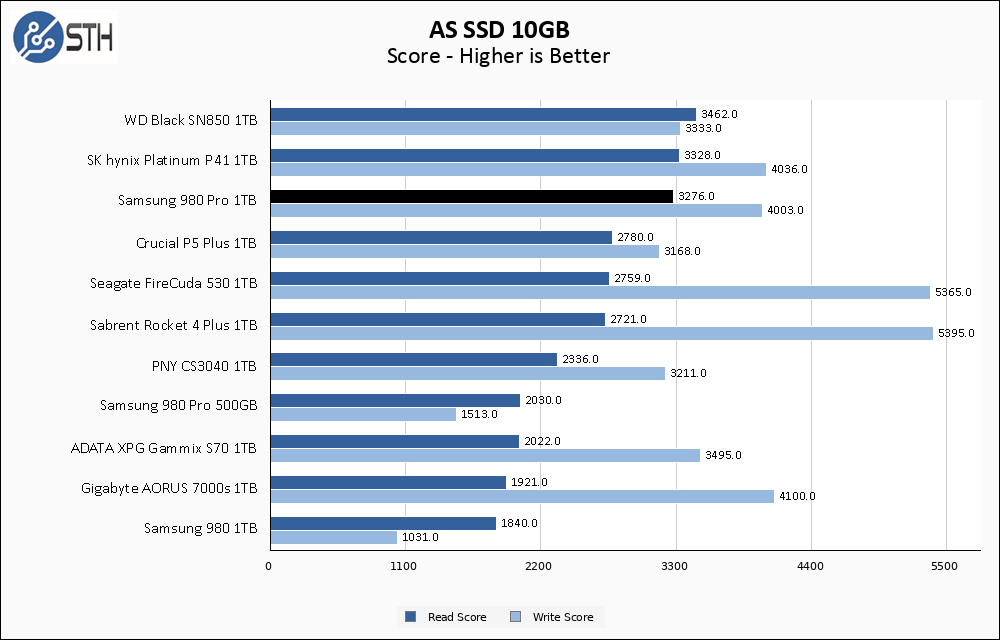 Samsung 980 Pro 1TB ASSSD 10GB Chart