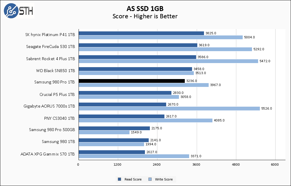 Samsung 980 Pro 1TB ASSSD 1GB Chart
