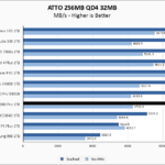 Samsung 980 Pro 1TB ATTO 256MB Chart