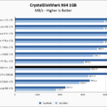 Samsung 980 Pro 1TB CrystalDiskMark 1GB Chart