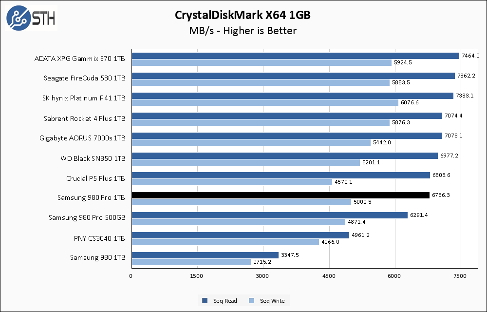 Samsung 980 500GB NVMe SSD Review