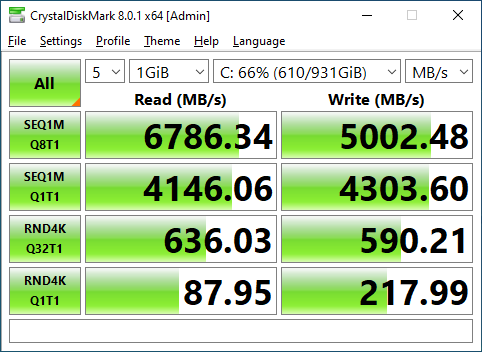 Samsung 980 Pro 1TB CrystalDiskMark 1GB