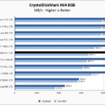 Samsung 980 Pro 1TB CrystalDiskMark 8GB Chart