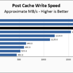 Samsung 980 Pro 1TB Post Cache Write Speed Chart