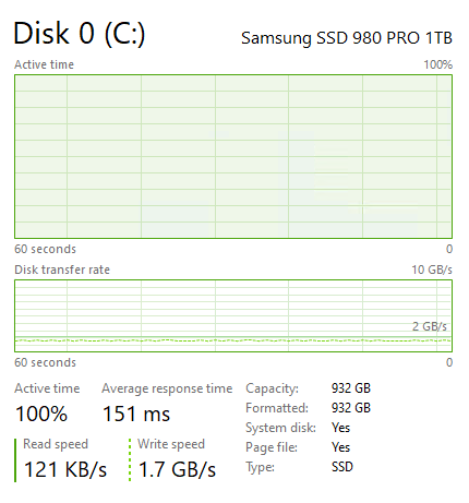 Samsung 980 Pro 1TB Post Cache Write Speed