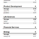 Samsung 980 Pro 1TB SPECws