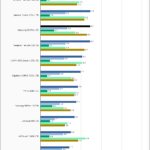 Samsung 980 Pro 1TB SPECws Chart