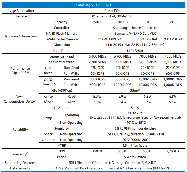 Test SSD Samsung 980 Pro 1 To : Plus de 7000 Mo/sec : Le SSD, page 2