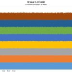 TP Link TL ST1008F Performance
