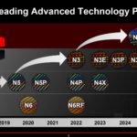 TSMC Roadmap Q2 2022