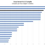 AMD Ryzen 7 5800H Linux Kernel Compile Benchmark