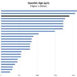 AMD Ryzen 7 5800H OpenSSL Sign Benchmark