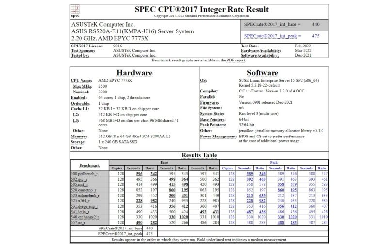 ASUS AMD EPYC 7773X SPECrate2017_int_base Result