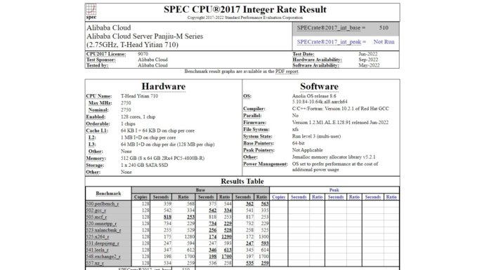 Arm-based Alibaba Cloud T-Head Yitian 710 Crushes SPECrate2017_int_base Alibaba Cloud Panjiu M Series T Head Yitian 710 SPECrate2017_int_base Result