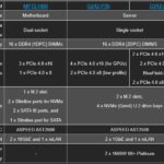 Gigabyte MP72 HB0 Motherboard And G242 P35 And P36 Systems