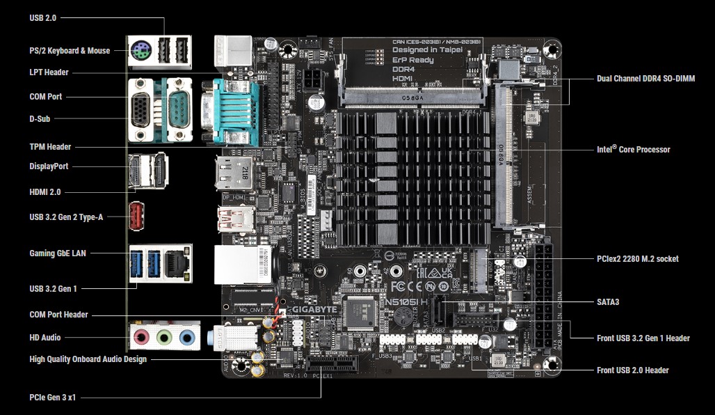Gigabyte N5105I H Motherboard Feature Overview