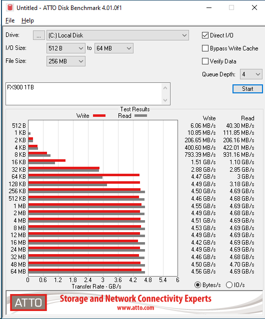 HP FX900 1TB ATTO 256MB