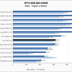 HP FX900 1TB ATTO 8GB Chart