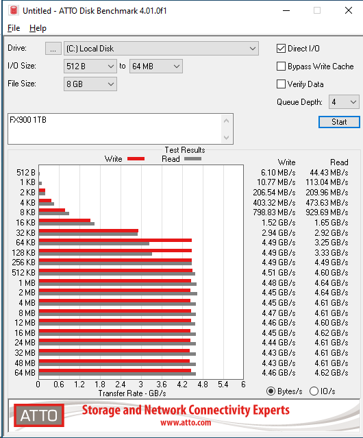 HP FX900 1TB ATTO 8GB